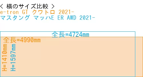#e-tron GT クワトロ 2021- + マスタング マッハE ER AWD 2021-